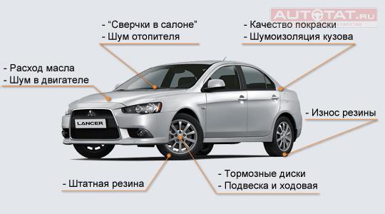 Mitsubishi Lancer Mitsubishi Lancer