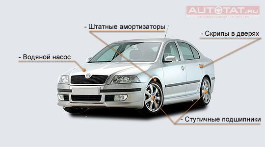 Рейтинг неисправностей Рейтинг неисправностей